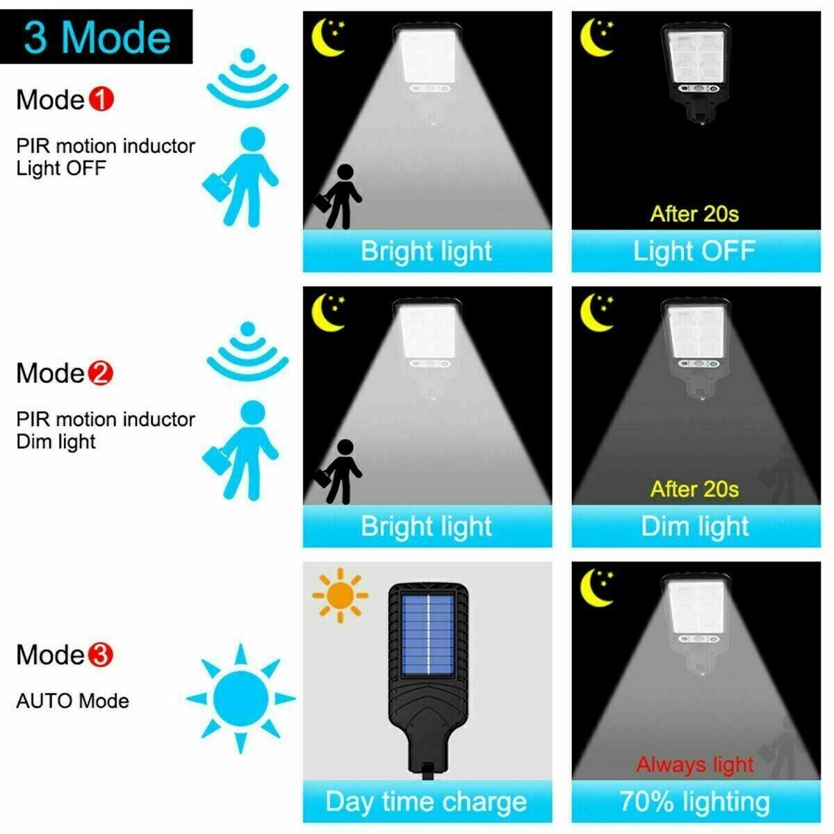 LED Solar Motion Sensor Light – Outdoor Garden, Yard, Wall Lamp